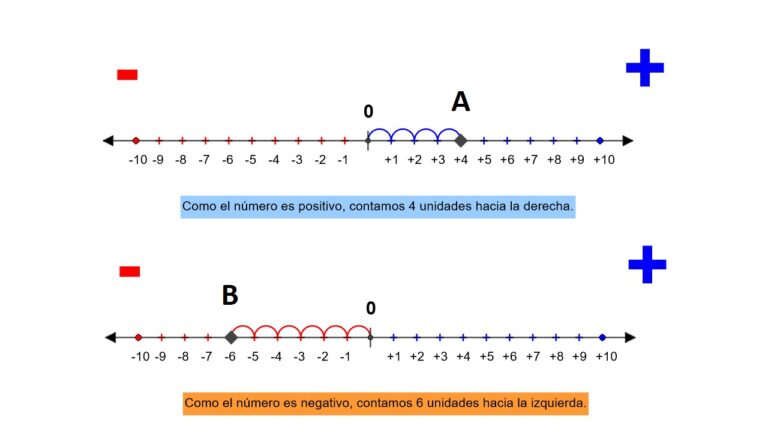 Números Enteros Aula05mate 3017