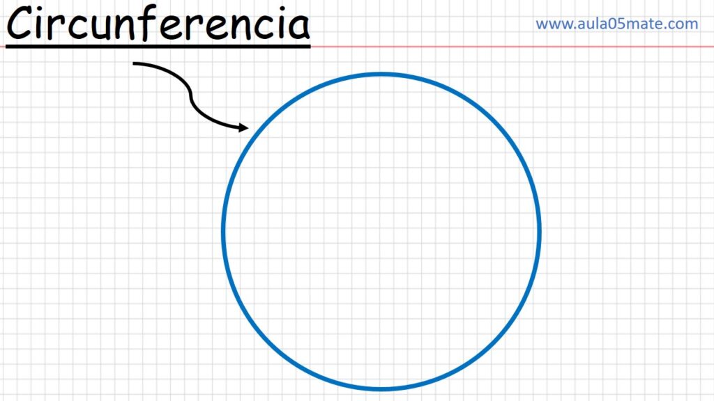 circunferencia