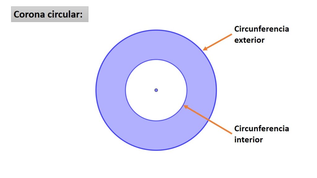 corona circular