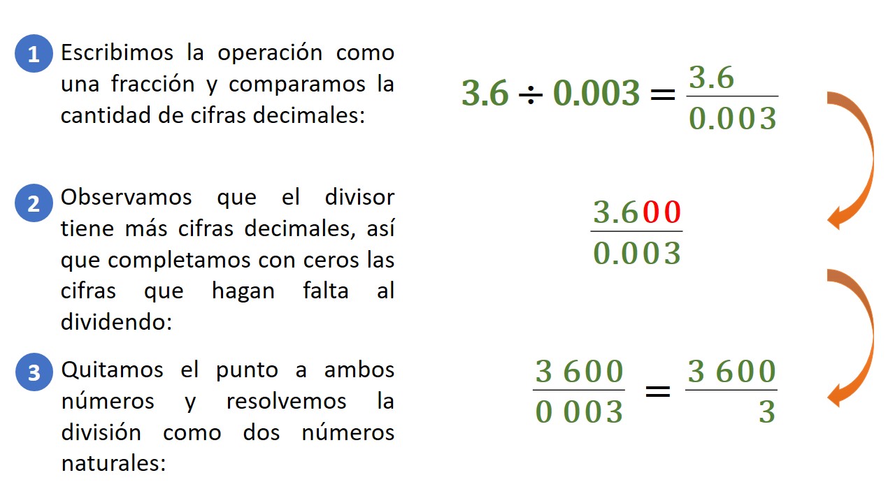 decimal entre decimal