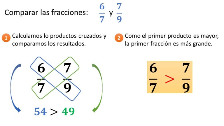 Fracciones Equivalentes Aula05mate 9837
