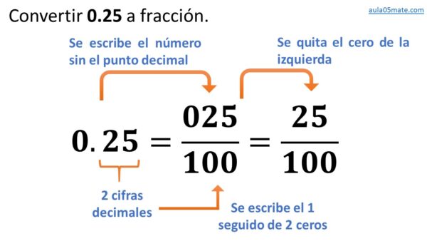 De Número Decimal A Fracción Decimal Aula05mate 1337
