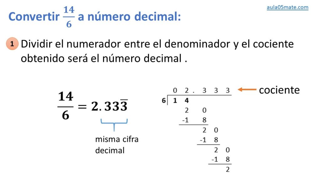 de fracción a número decimal periódico