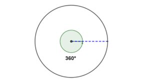 ángulo central del círculo