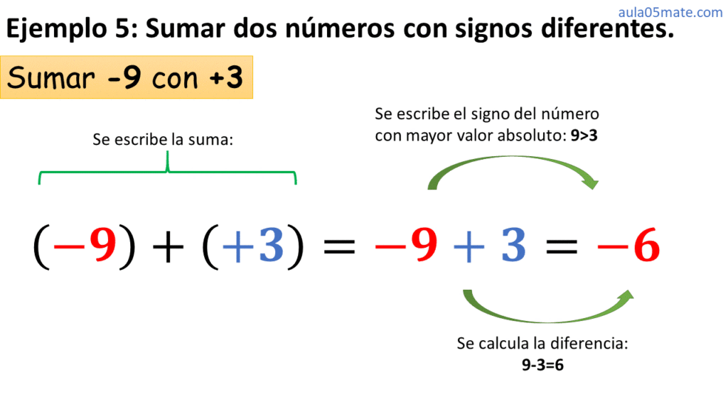 suma de números con signo