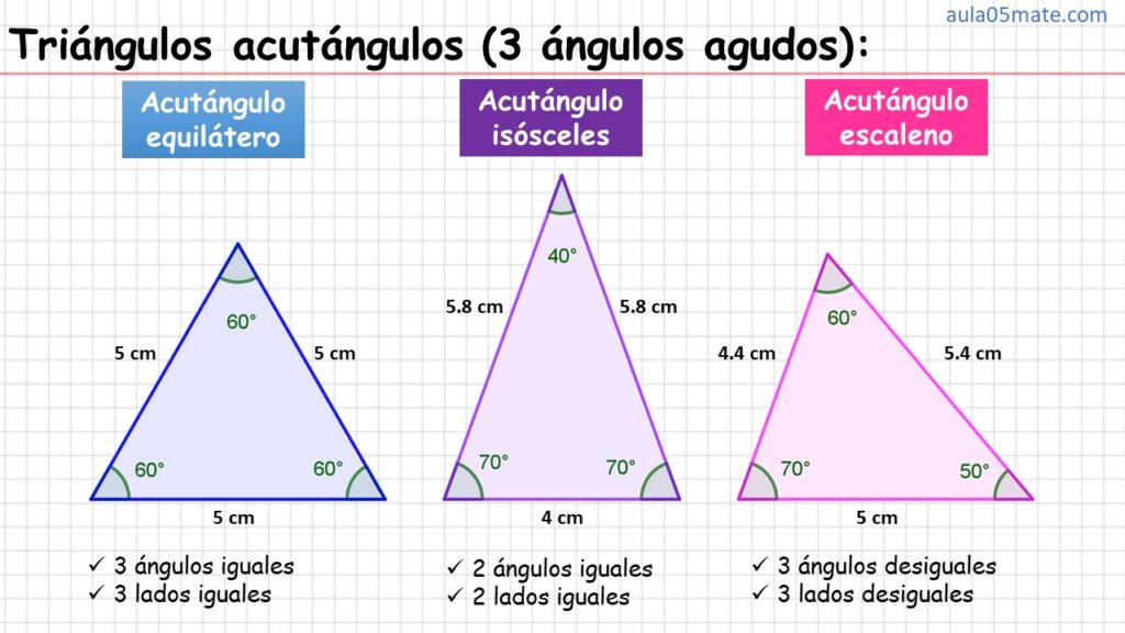 tipos de triángulos acutángulos