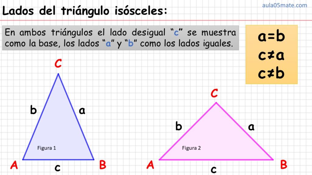 triángulo isósceles