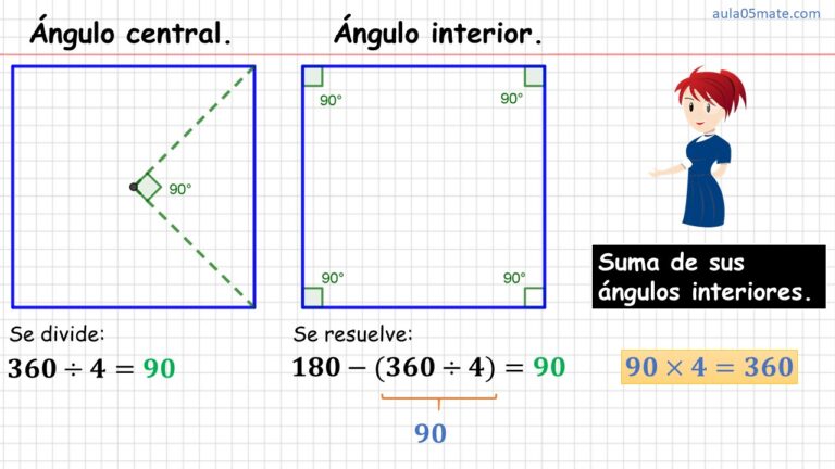 ángulo central e interior del cuadrado