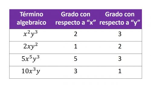 grado relativo 001